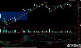 焦炭期货最新爆料,揭秘市场走势与投资策略